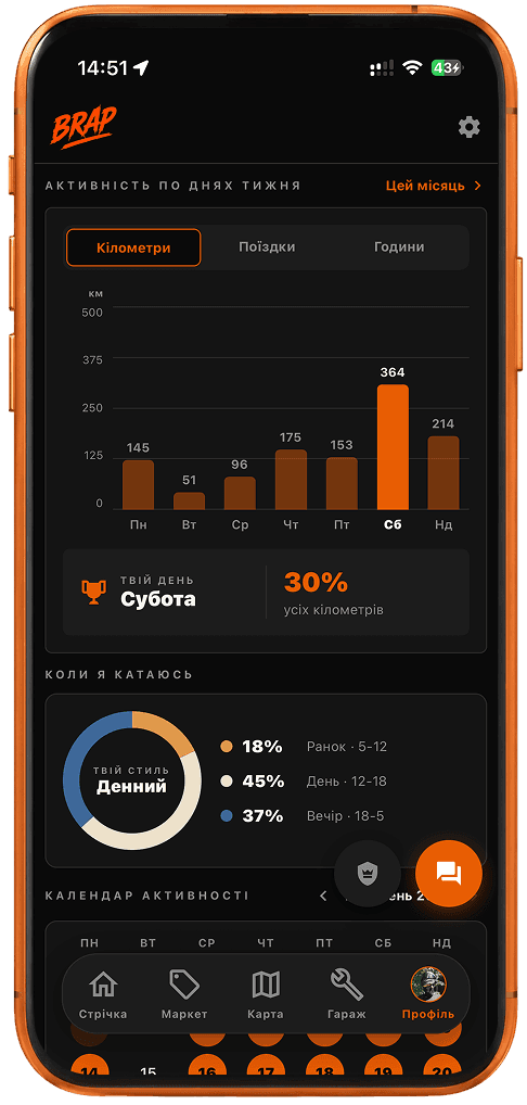 BRAP ride statistics with an activity chart and riding-time breakdown